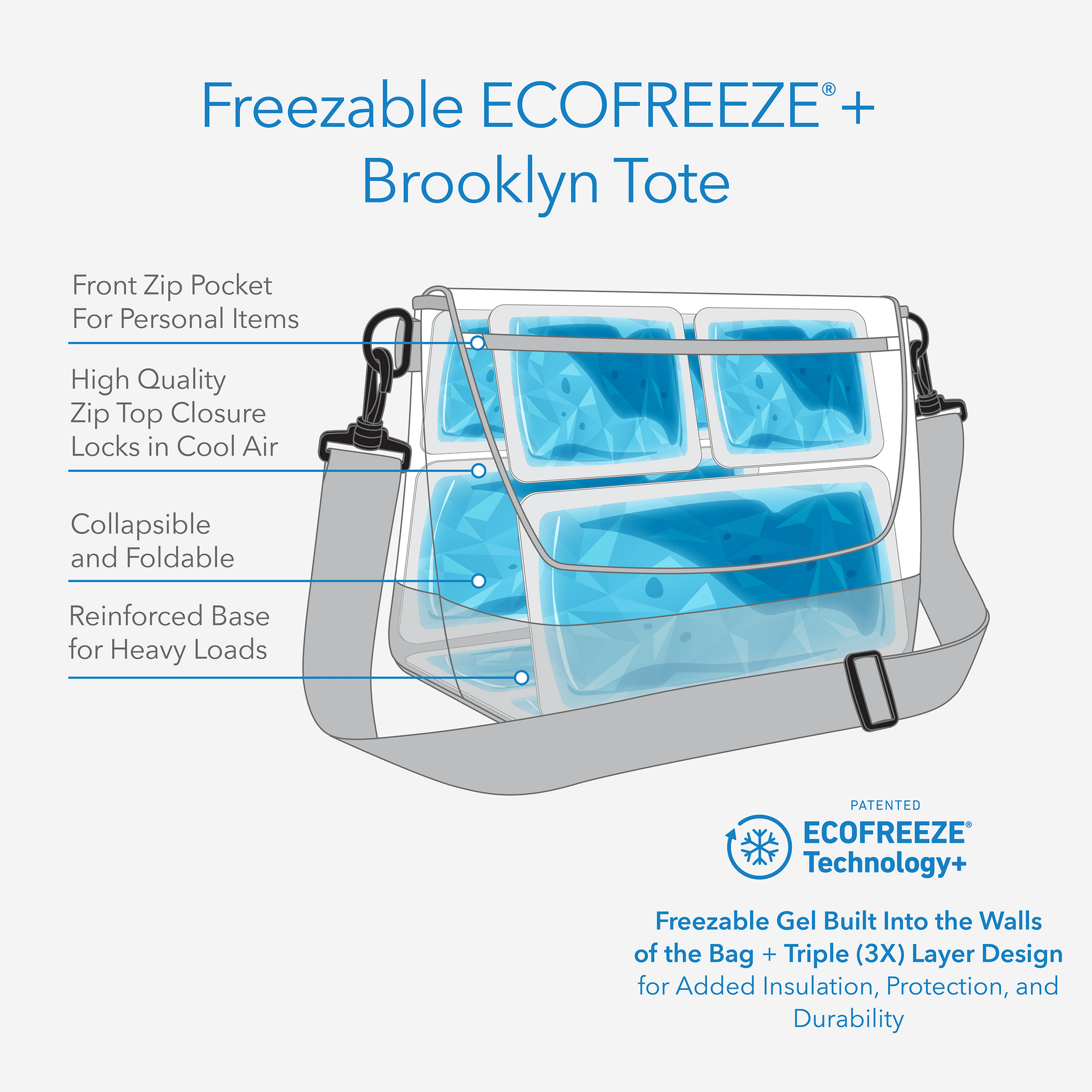 freezable-brooklyn-crossbody-a4 freezable-brooklyn-crossbody-ecofreeze-plus-technology-infographic.png