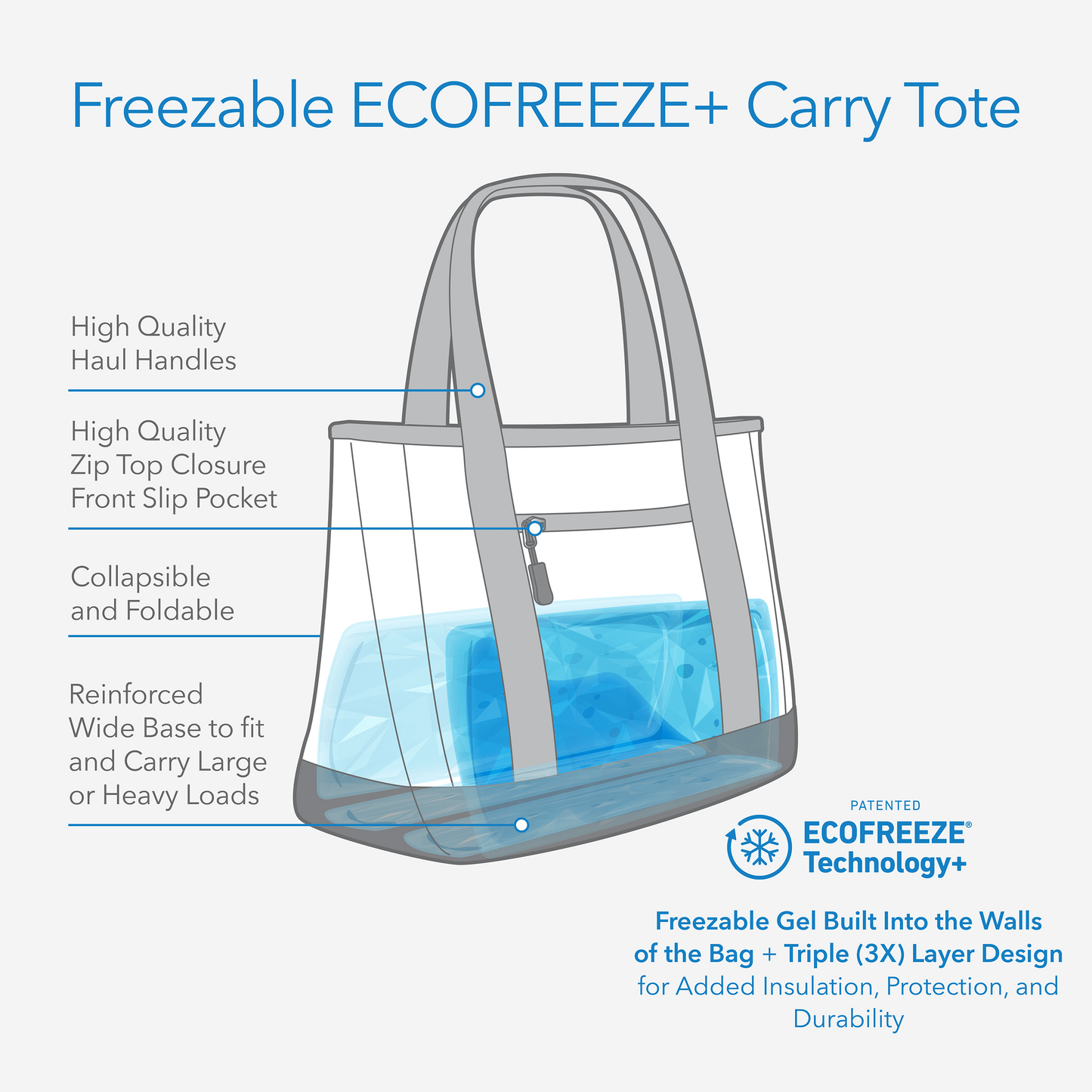 freezable-carry-tote-q9 freezable-carry-tote-technology-inforgraphic.png