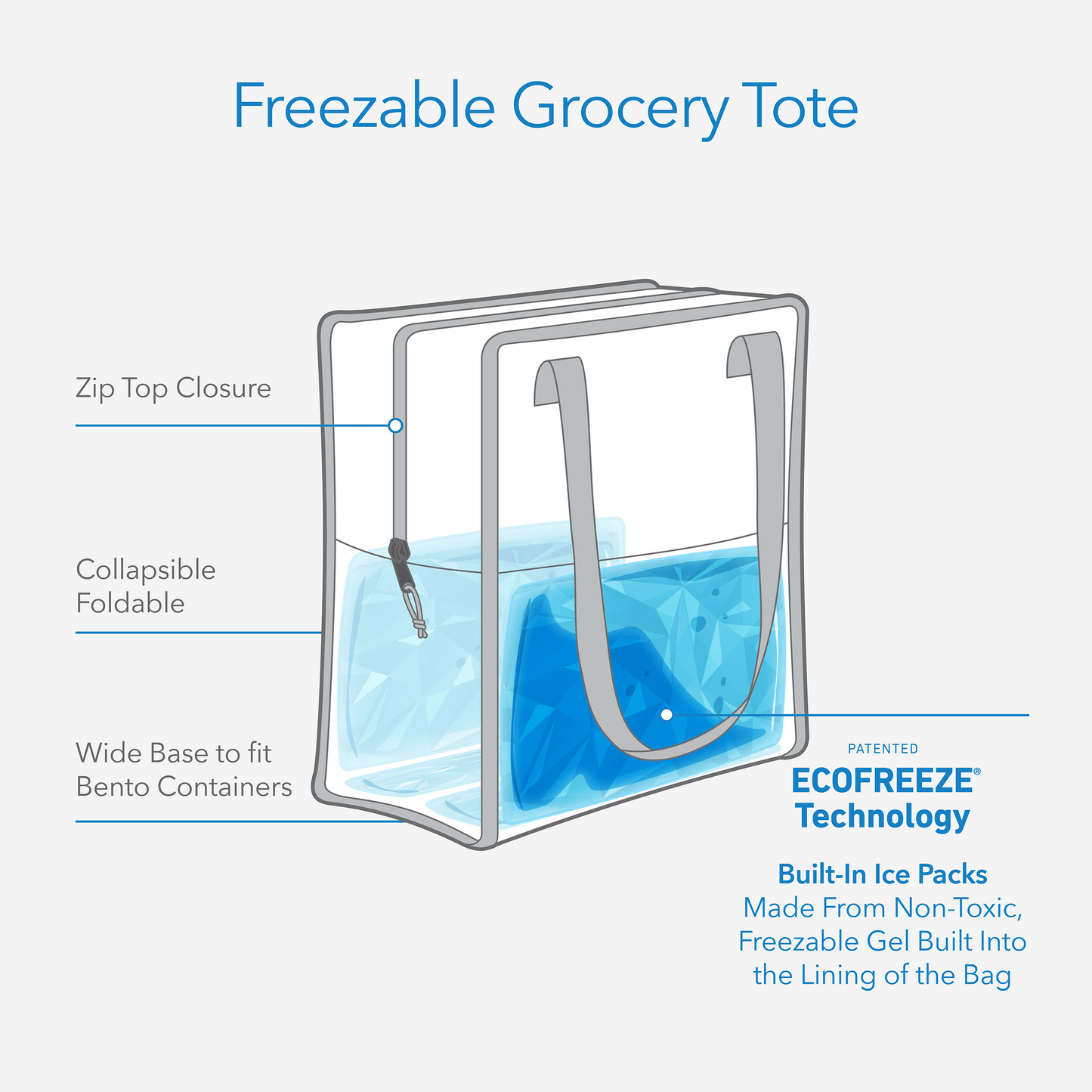 freezable-grocery-tote-y8 freezable-grocery-tote-technology-infographic.png