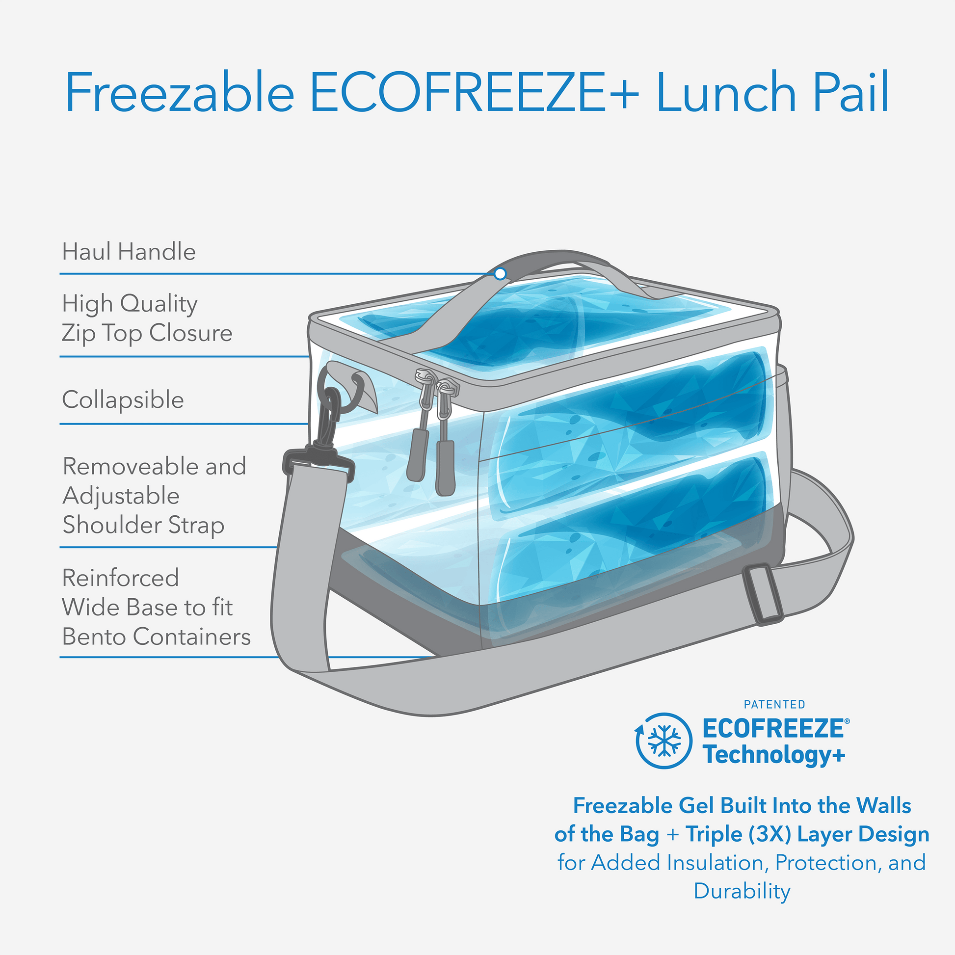 freezable-lunch-pail-q1 freezable-lunch-pail-technology-inforgraphic.png